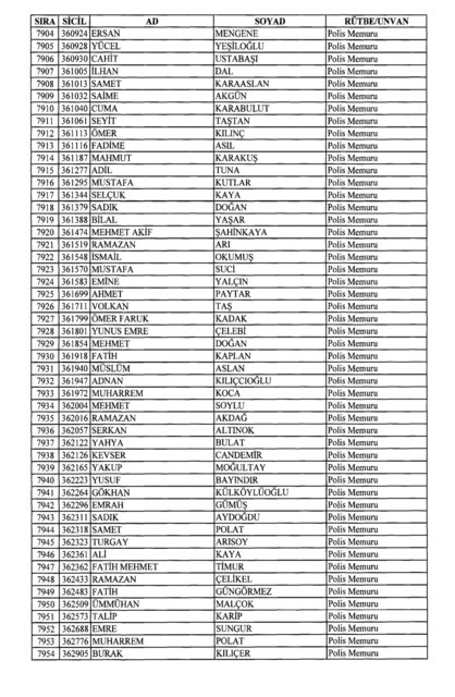 Son OHAL KHK'sı ile ihraç edilenlerin tam listesi (701 sayılı kanun hükmünde kararname) - 0