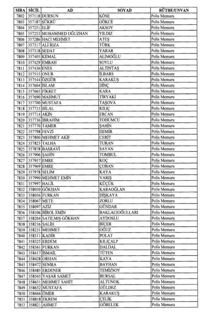Son OHAL KHK'sı ile ihraç edilenlerin tam listesi (701 sayılı kanun hükmünde kararname) - 0