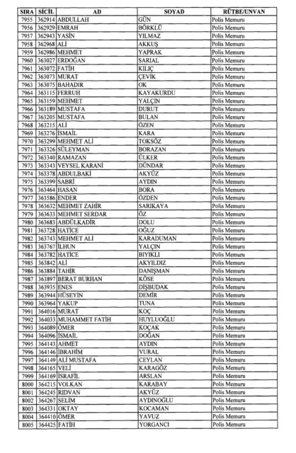 Son OHAL KHK'sı ile ihraç edilenlerin tam listesi (701 sayılı kanun hükmünde kararname) - 0