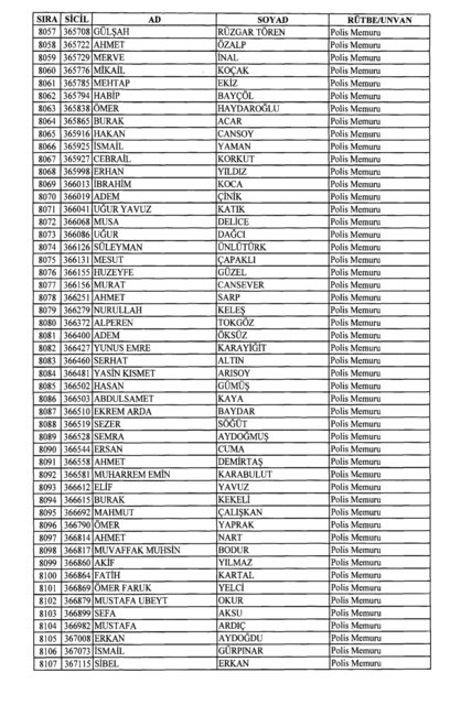 Son OHAL KHK'sı ile ihraç edilenlerin tam listesi (701 sayılı kanun hükmünde kararname) - 0