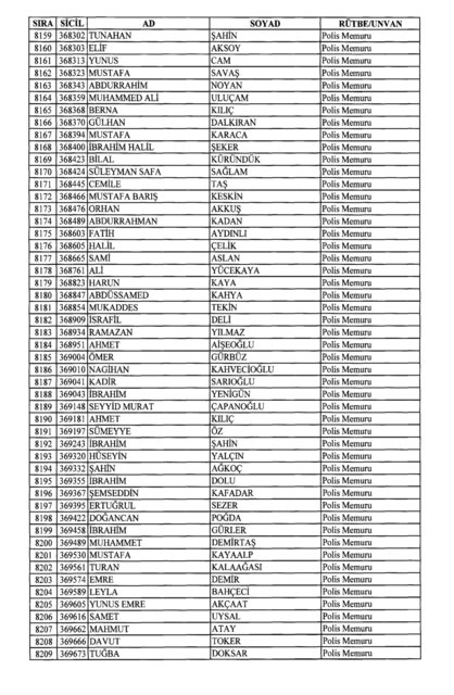 Son OHAL KHK'sı ile ihraç edilenlerin tam listesi (701 sayılı kanun hükmünde kararname) - 0