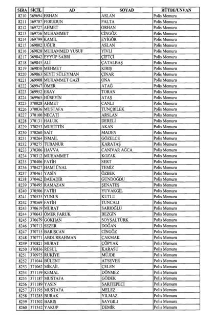 Son OHAL KHK'sı ile ihraç edilenlerin tam listesi (701 sayılı kanun hükmünde kararname) - 0