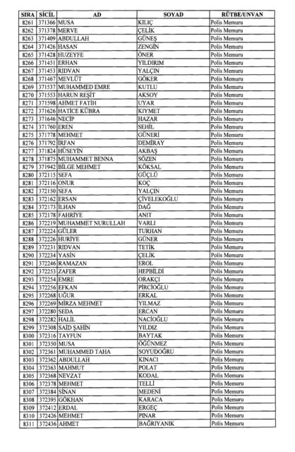Son OHAL KHK'sı ile ihraç edilenlerin tam listesi (701 sayılı kanun hükmünde kararname) - 0