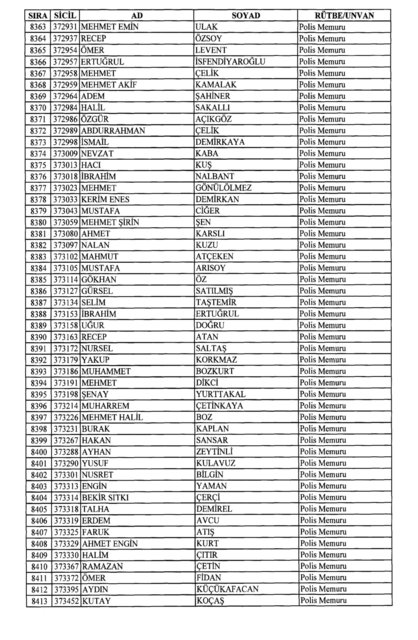 Son OHAL KHK'sı ile ihraç edilenlerin tam listesi (701 sayılı kanun hükmünde kararname) - 0