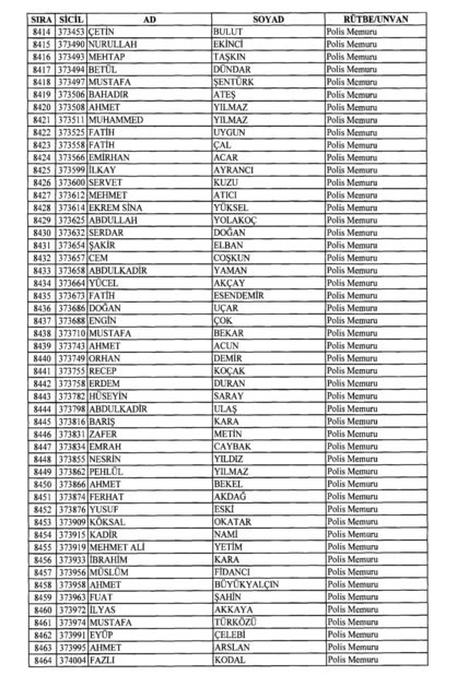 Son OHAL KHK'sı ile ihraç edilenlerin tam listesi (701 sayılı kanun hükmünde kararname) - 0