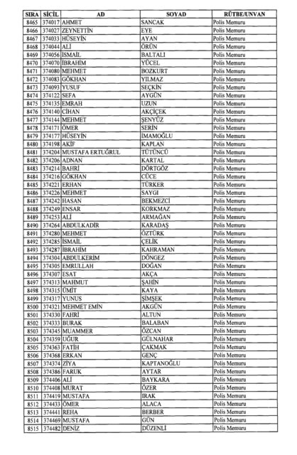 Son OHAL KHK'sı ile ihraç edilenlerin tam listesi (701 sayılı kanun hükmünde kararname) - 0