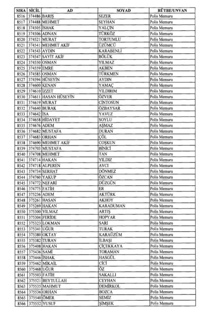 Son OHAL KHK'sı ile ihraç edilenlerin tam listesi (701 sayılı kanun hükmünde kararname) - 0