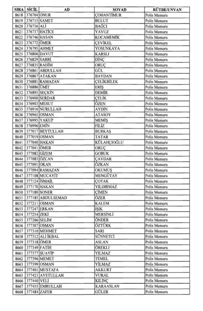 Son OHAL KHK'sı ile ihraç edilenlerin tam listesi (701 sayılı kanun hükmünde kararname) - 0