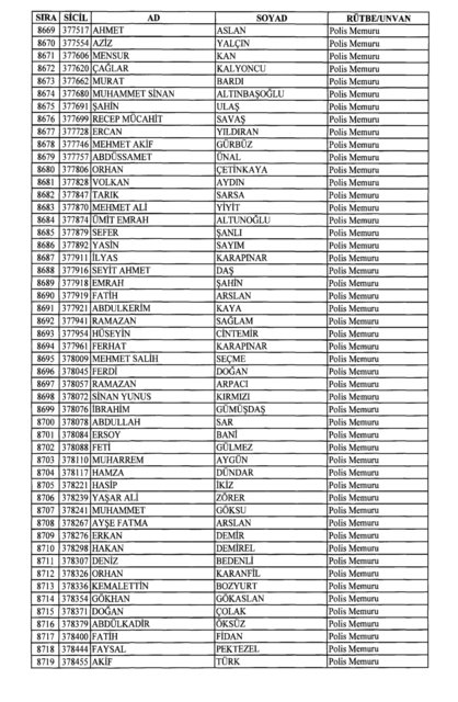 Son OHAL KHK'sı ile ihraç edilenlerin tam listesi (701 sayılı kanun hükmünde kararname) - 0