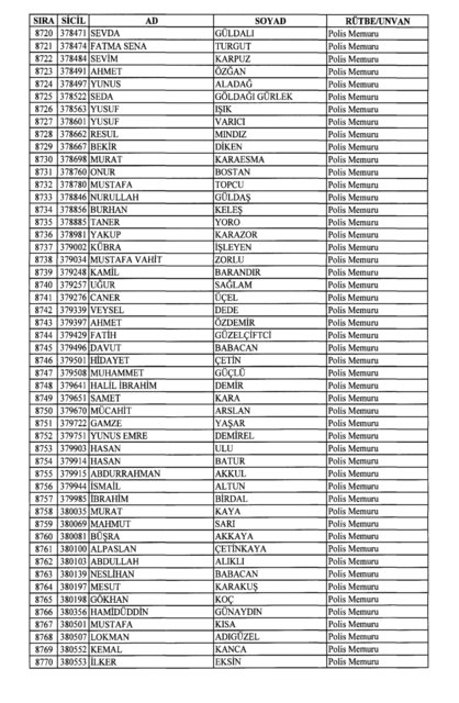 Son OHAL KHK'sı ile ihraç edilenlerin tam listesi (701 sayılı kanun hükmünde kararname) - 0