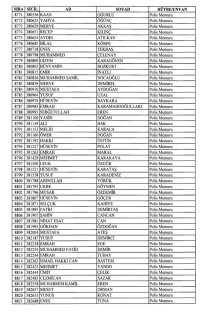 Son OHAL KHK'sı ile ihraç edilenlerin tam listesi (701 sayılı kanun hükmünde kararname) - 0