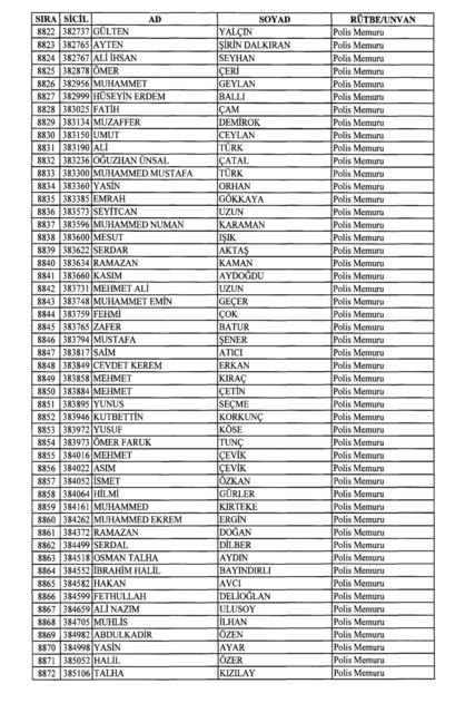 Son OHAL KHK'sı ile ihraç edilenlerin tam listesi (701 sayılı kanun hükmünde kararname) - 0