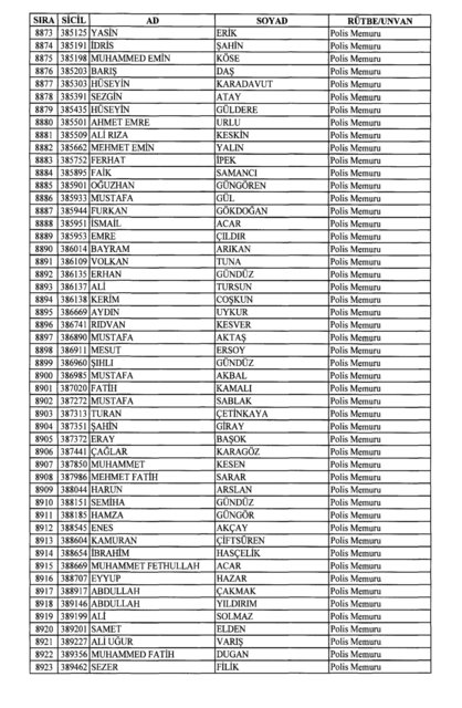 Son OHAL KHK'sı ile ihraç edilenlerin tam listesi (701 sayılı kanun hükmünde kararname) - 0