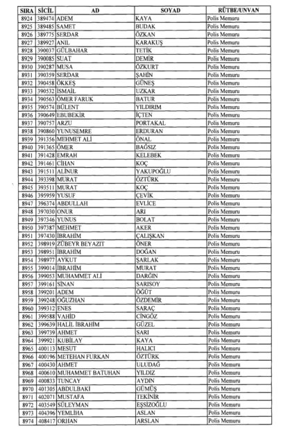 Son OHAL KHK'sı ile ihraç edilenlerin tam listesi (701 sayılı kanun hükmünde kararname) - 0