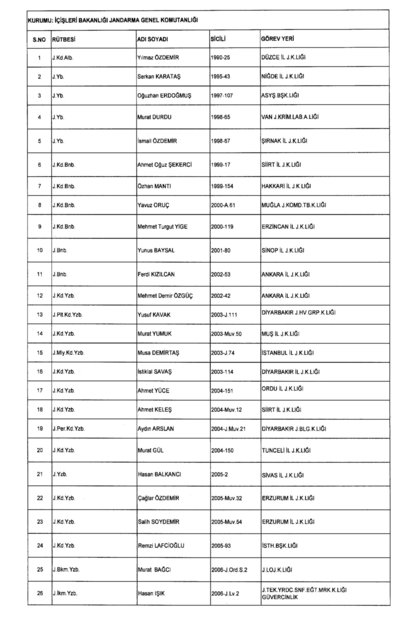 Son OHAL KHK'sı ile ihraç edilenlerin tam listesi (701 sayılı kanun hükmünde kararname) - 0