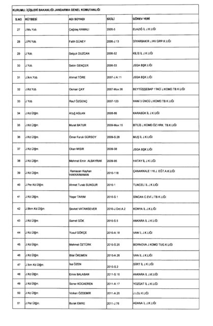 Son OHAL KHK'sı ile ihraç edilenlerin tam listesi (701 sayılı kanun hükmünde kararname) - 0