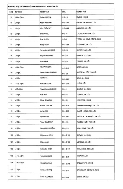 Son OHAL KHK'sı ile ihraç edilenlerin tam listesi (701 sayılı kanun hükmünde kararname) - 0