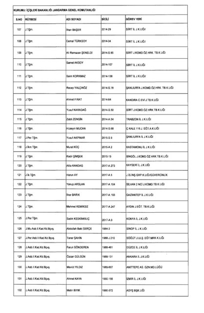 Son OHAL KHK'sı ile ihraç edilenlerin tam listesi (701 sayılı kanun hükmünde kararname) - 0