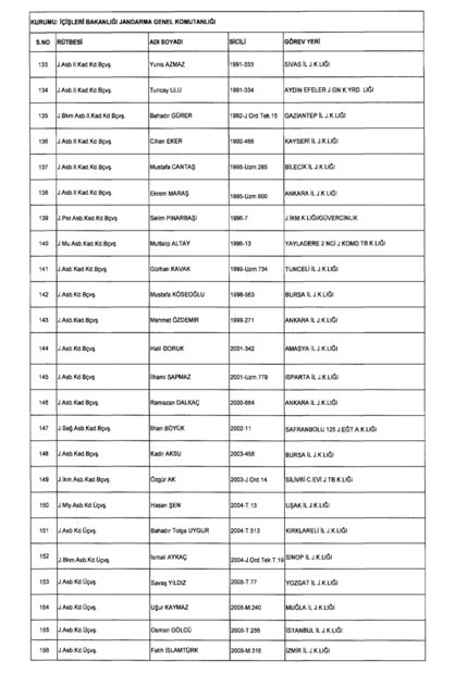 Son OHAL KHK'sı ile ihraç edilenlerin tam listesi (701 sayılı kanun hükmünde kararname) - 0