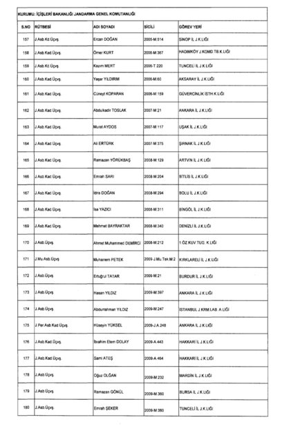 Son OHAL KHK'sı ile ihraç edilenlerin tam listesi (701 sayılı kanun hükmünde kararname) - 0