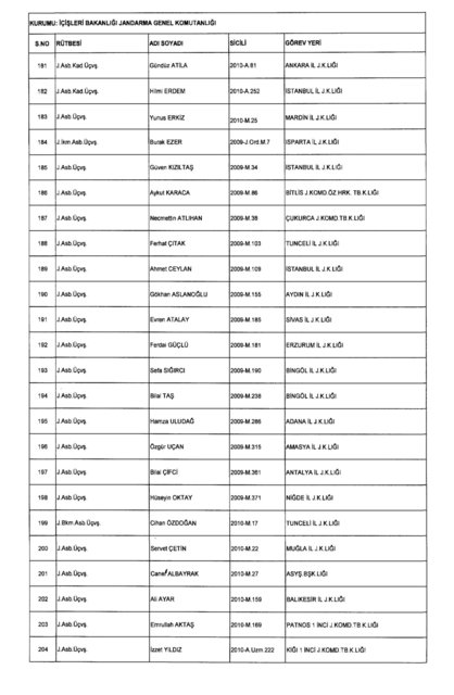 Son OHAL KHK'sı ile ihraç edilenlerin tam listesi (701 sayılı kanun hükmünde kararname) - 0