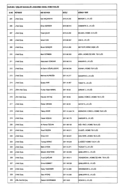 Son OHAL KHK'sı ile ihraç edilenlerin tam listesi (701 sayılı kanun hükmünde kararname) - 0