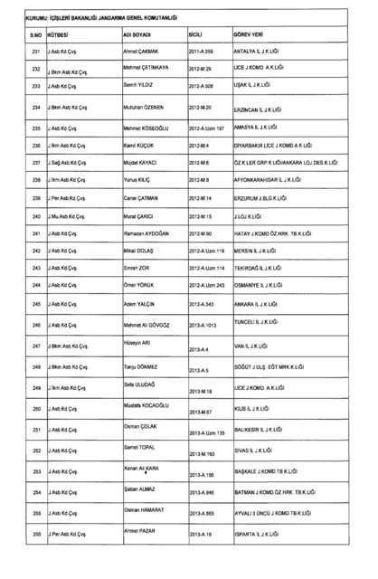 Son OHAL KHK'sı ile ihraç edilenlerin tam listesi (701 sayılı kanun hükmünde kararname) - 0