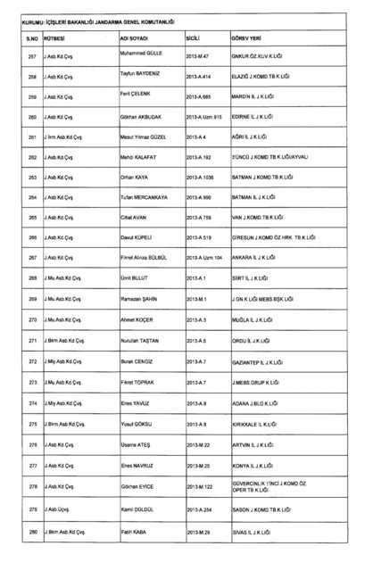 Son OHAL KHK'sı ile ihraç edilenlerin tam listesi (701 sayılı kanun hükmünde kararname) - 0