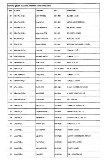 Son OHAL KHK'sı ile ihraç edilenlerin tam listesi (701 sayılı kanun hükmünde kararname) - 0