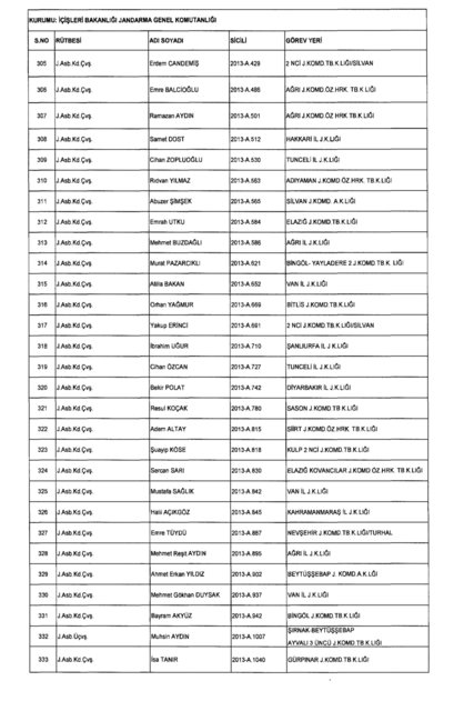 Son OHAL KHK'sı ile ihraç edilenlerin tam listesi (701 sayılı kanun hükmünde kararname) - 0