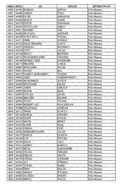 Son OHAL KHK'sı ile ihraç edilenlerin tam listesi (701 sayılı kanun hükmünde kararname) - 0