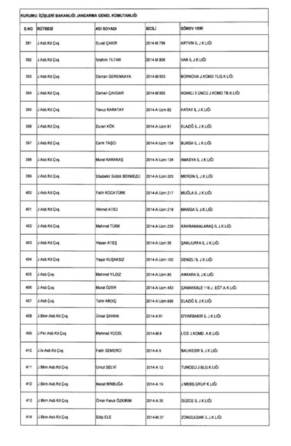 Son OHAL KHK'sı ile ihraç edilenlerin tam listesi (701 sayılı kanun hükmünde kararname) - 0