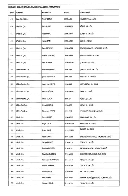 Son OHAL KHK'sı ile ihraç edilenlerin tam listesi (701 sayılı kanun hükmünde kararname) - 0