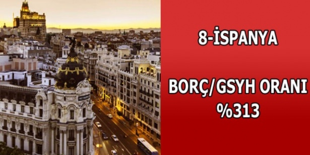 En çok hangi ülkenini borcu var ? - 8