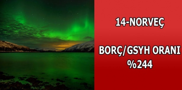 En çok hangi ülkenini borcu var ? - 14