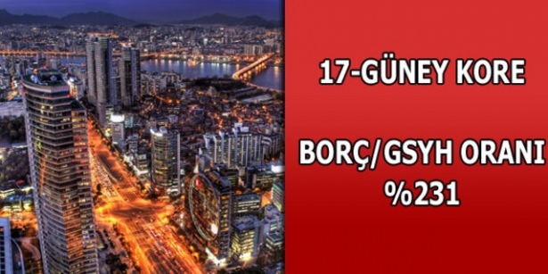 En çok hangi ülkenini borcu var ? - 17