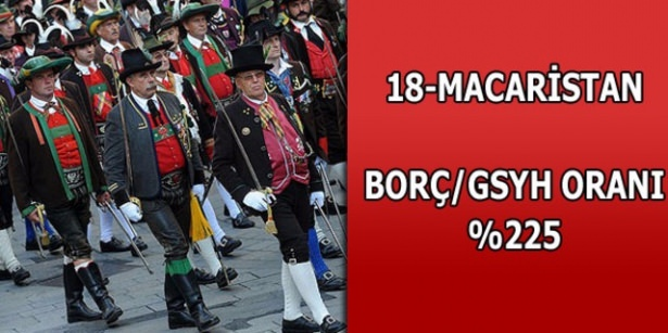 En çok hangi ülkenini borcu var ? - 19