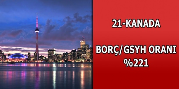 En çok hangi ülkenini borcu var ? - 21