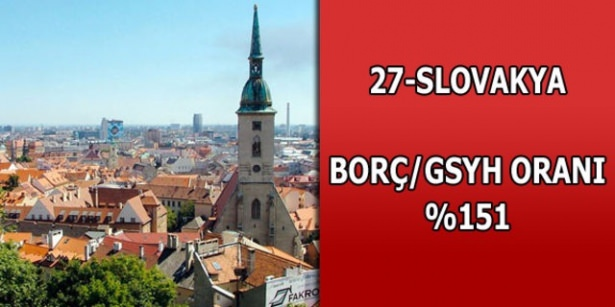 En çok hangi ülkenini borcu var ? - 27