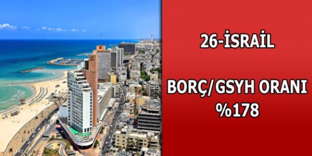 En çok hangi ülkenini borcu var ? - 28