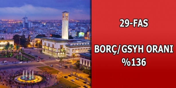 En çok hangi ülkenini borcu var ? - 29