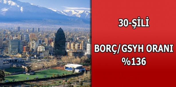 En çok hangi ülkenini borcu var ? - 30