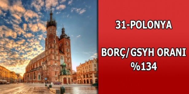 En çok hangi ülkenini borcu var ? - 31