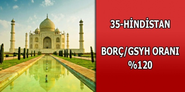 En çok hangi ülkenini borcu var ? - 35