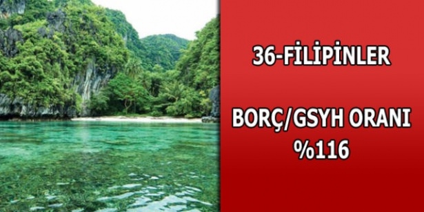 En çok hangi ülkenini borcu var ? - 36