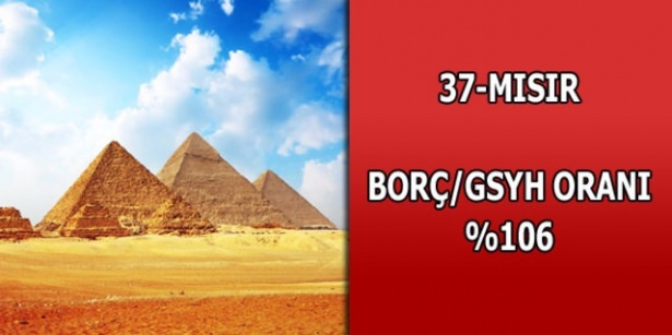 En çok hangi ülkenini borcu var ? - 38