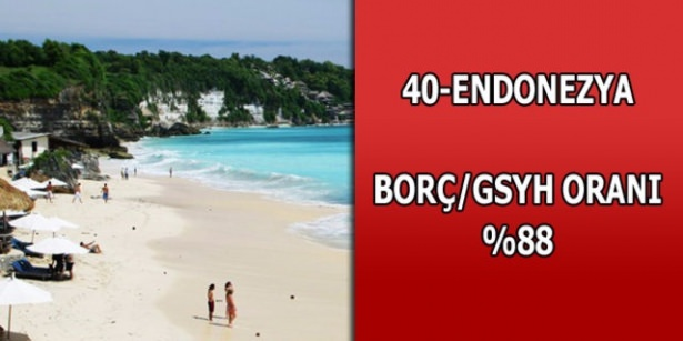 En çok hangi ülkenini borcu var ? - 41