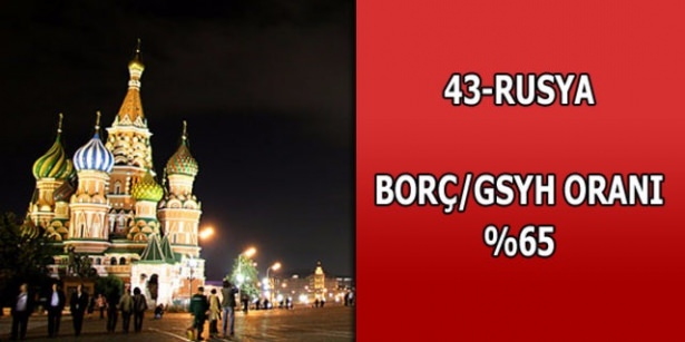 En çok hangi ülkenini borcu var ? - 44