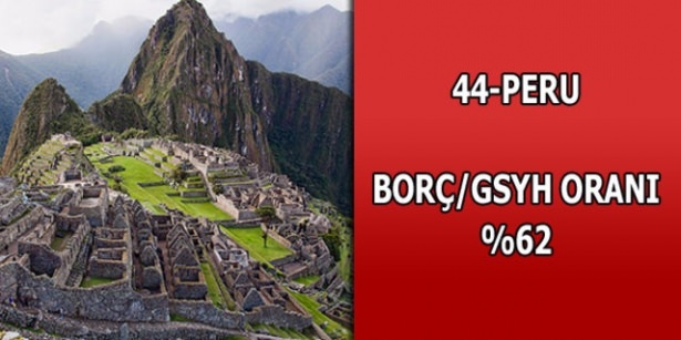 En çok hangi ülkenini borcu var ? - 45