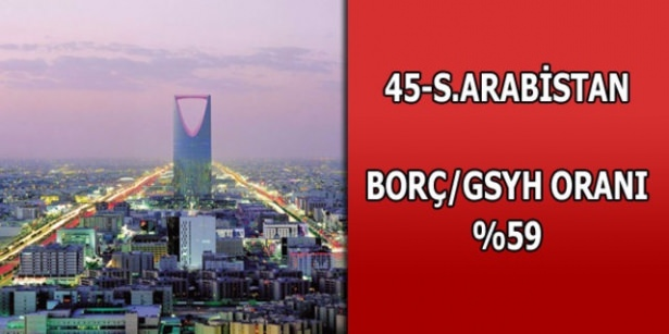 En çok hangi ülkenini borcu var ? - 46